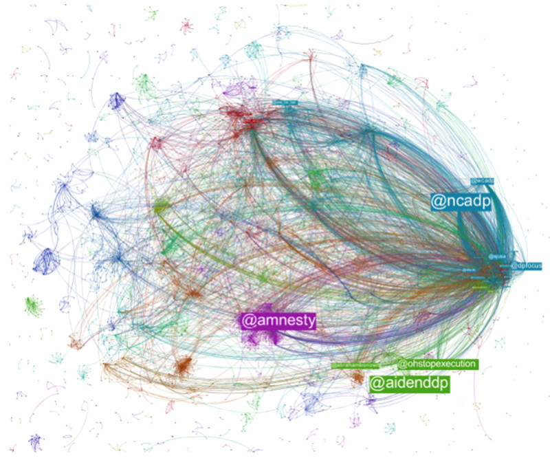 grafo network analysis - piano alto
